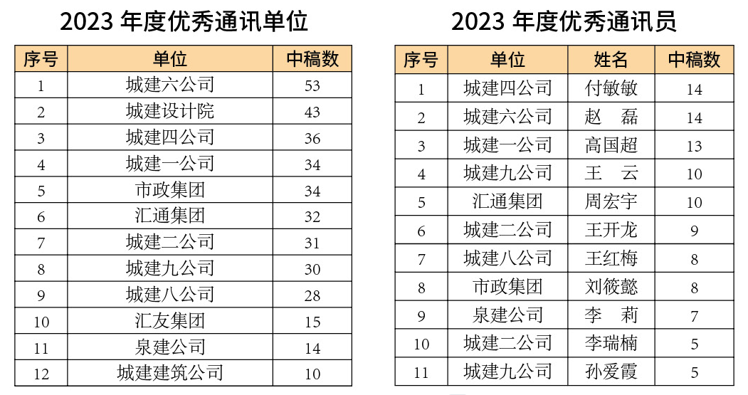 betway(中国)唯一官方网站