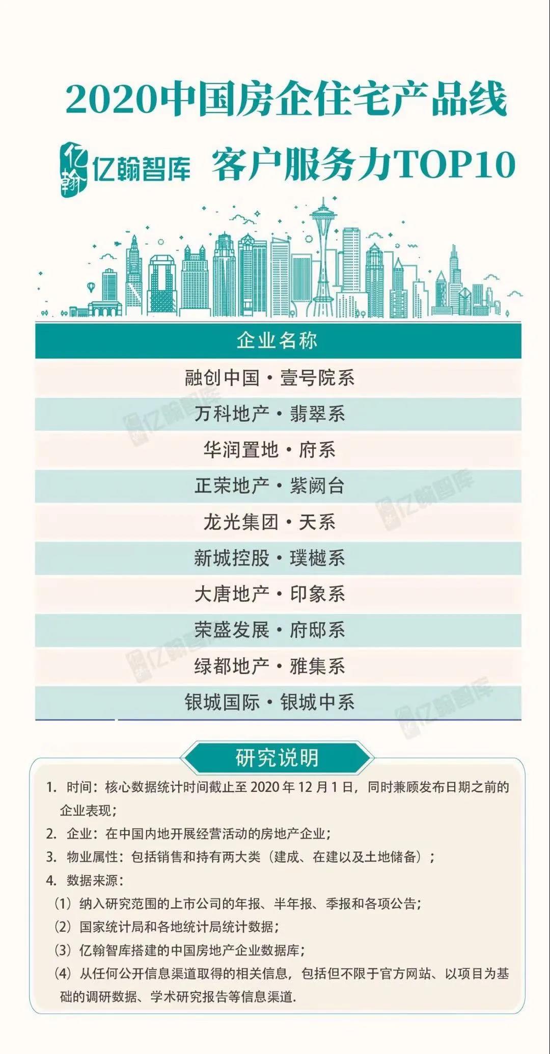 实力加持 yl6809永利再登超等产品力Top榜